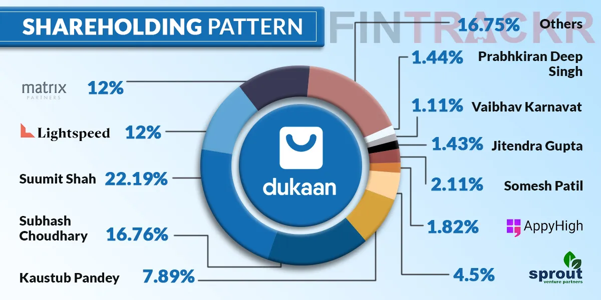 Dukaan