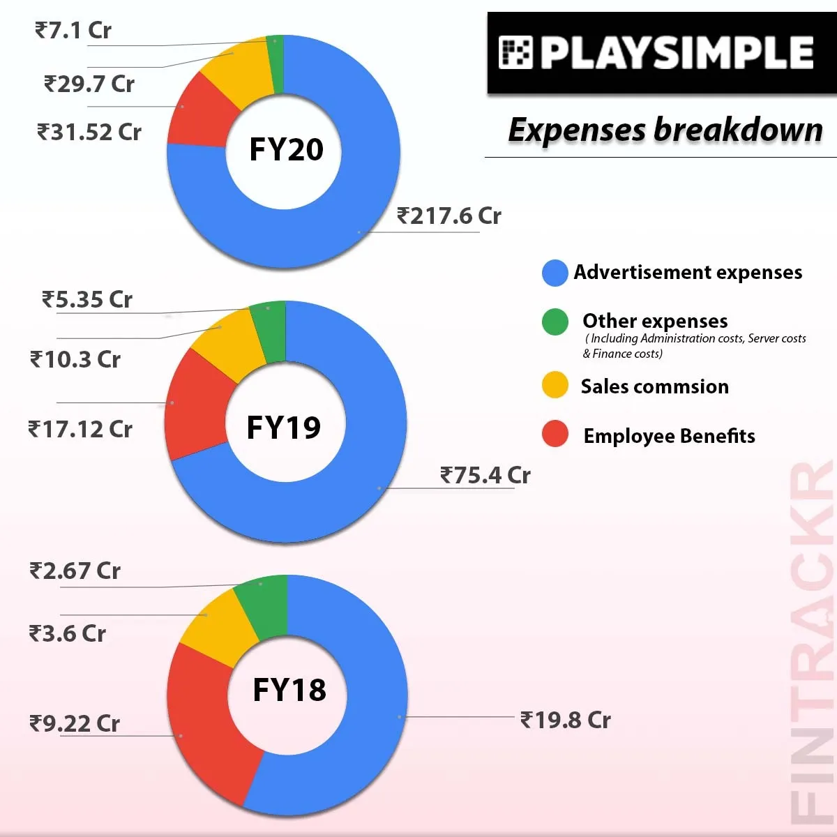 PlaySimple