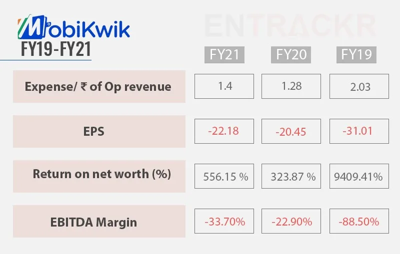 MobiKwik