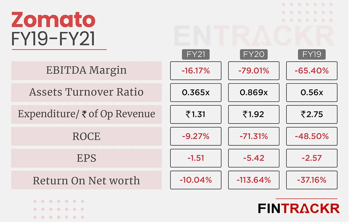 Zomato