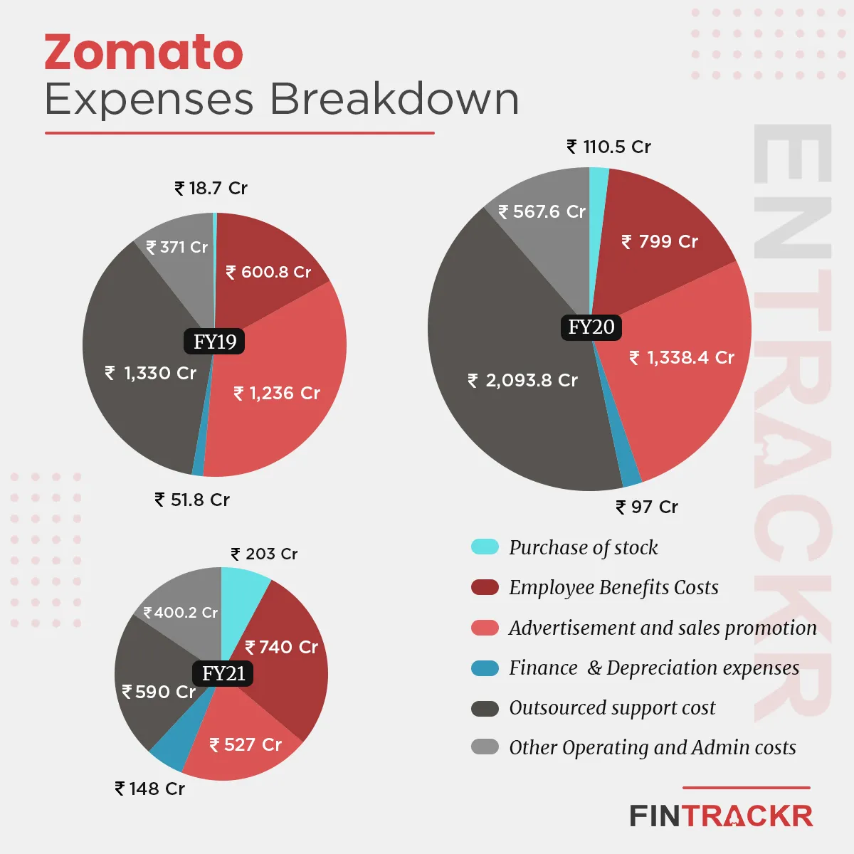 Zomato