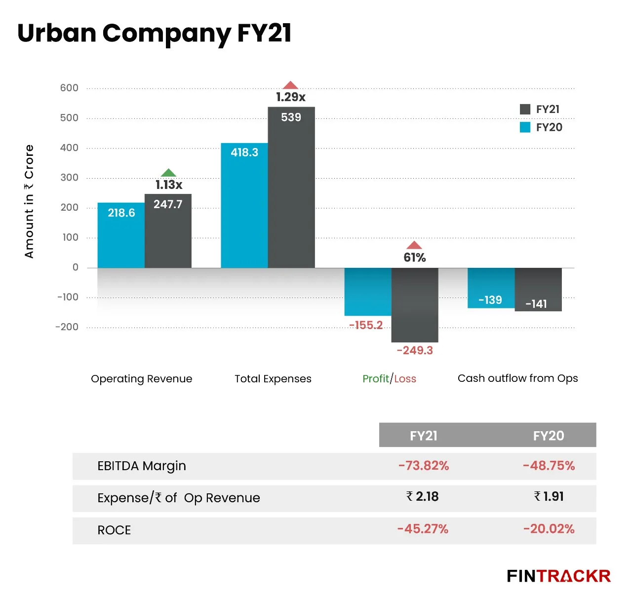 Urban Company