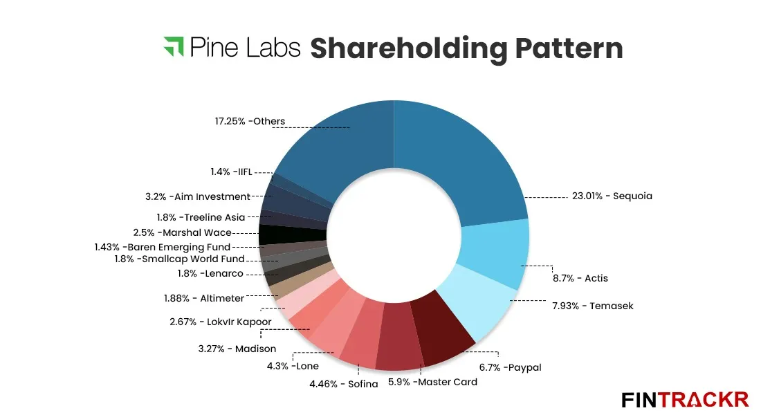 PineLabs