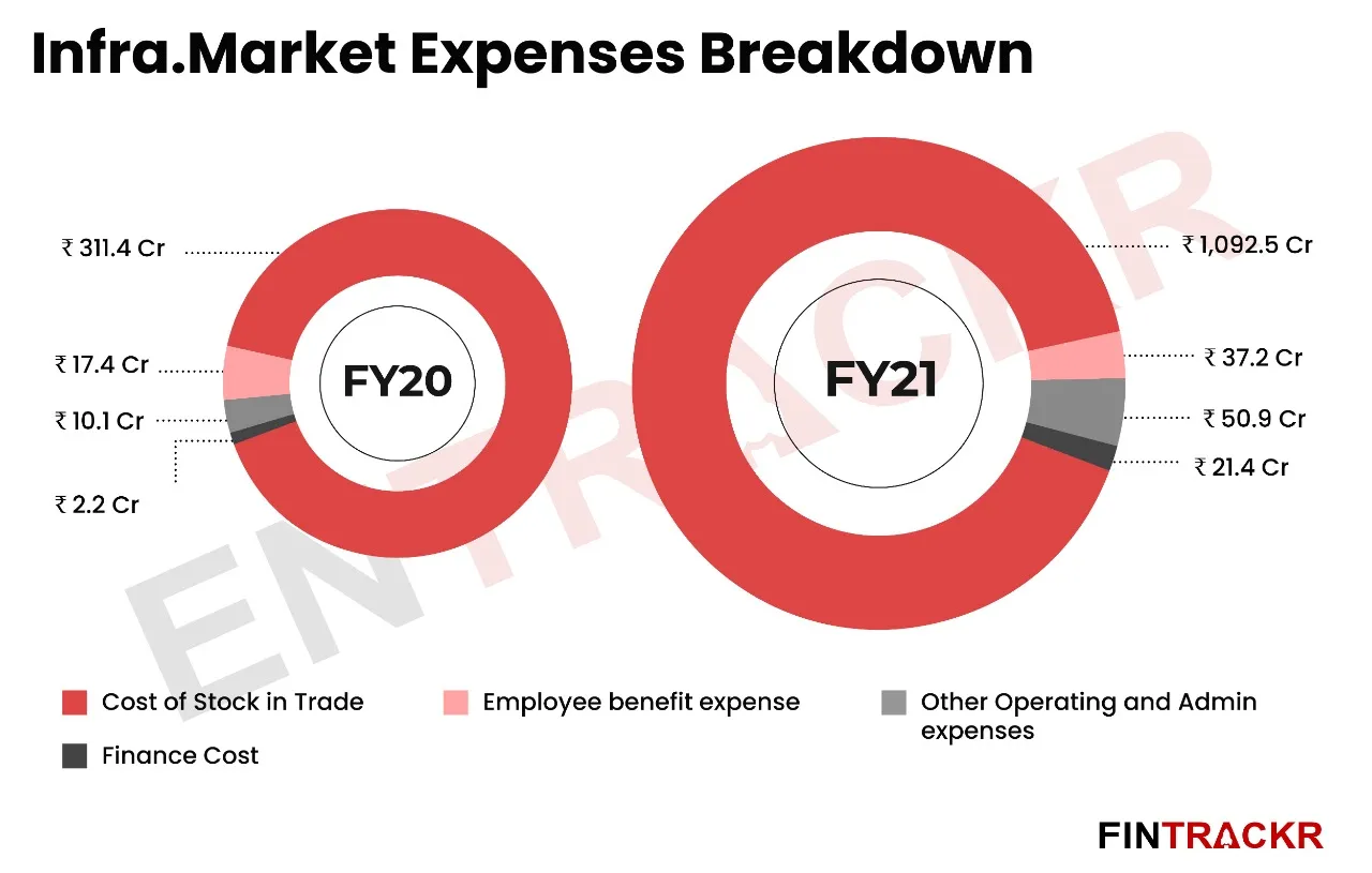 Infra.market