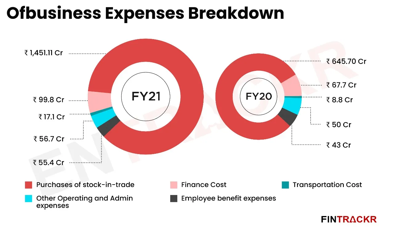 Ofbusiness