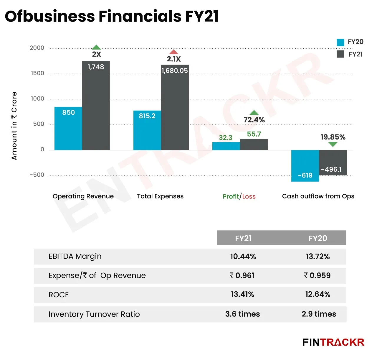 Ofbusiness