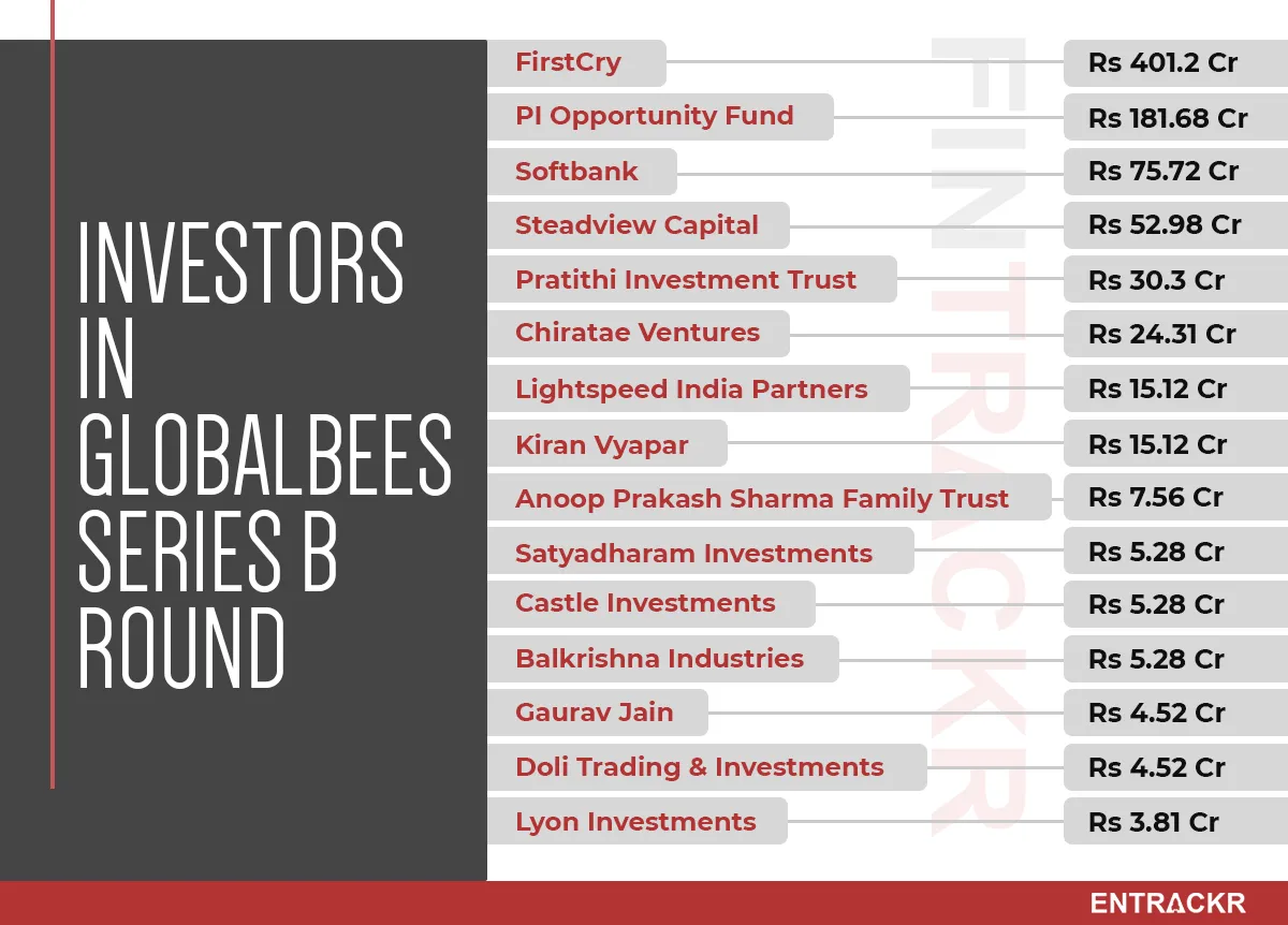 GlobalBees