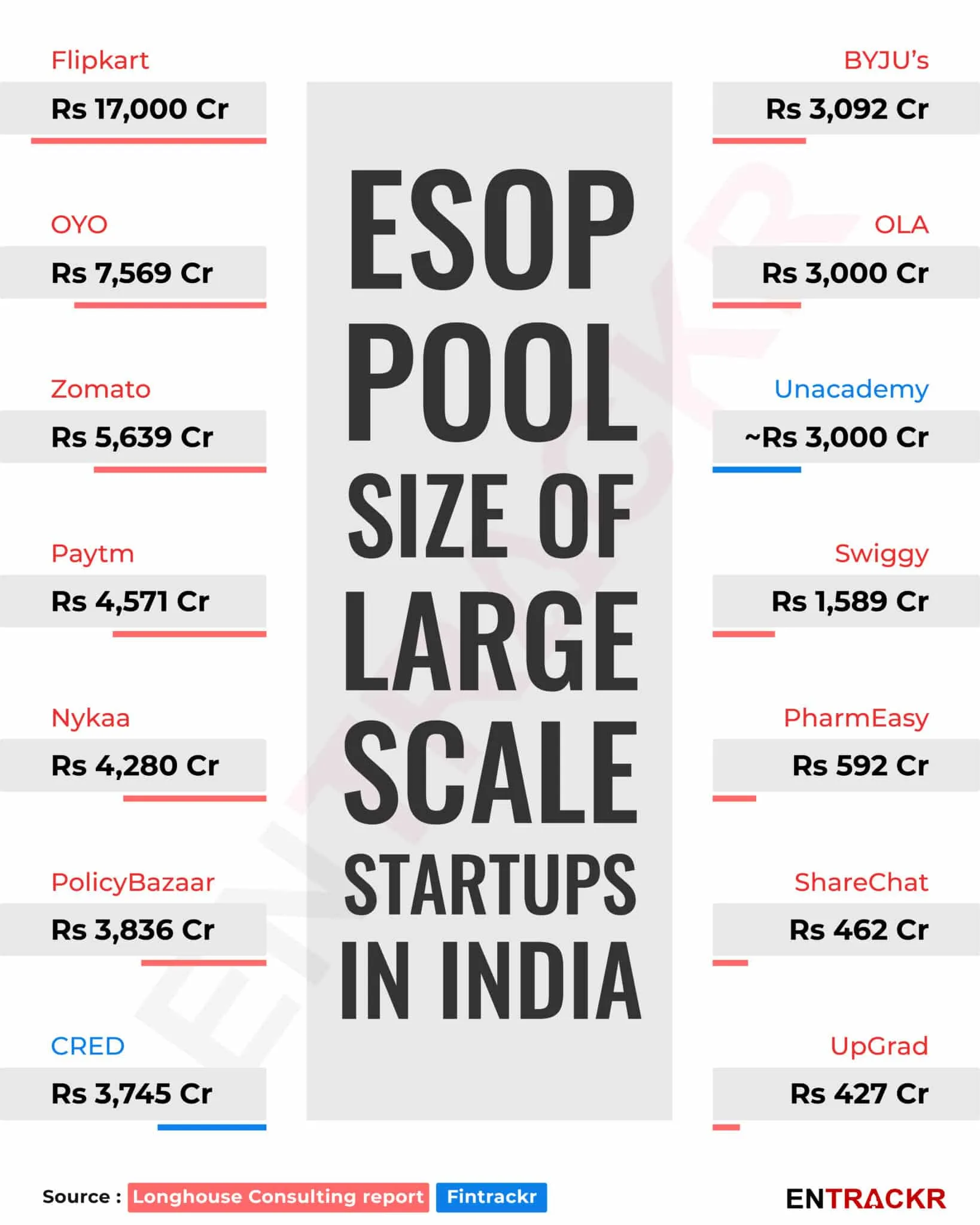 ESOP