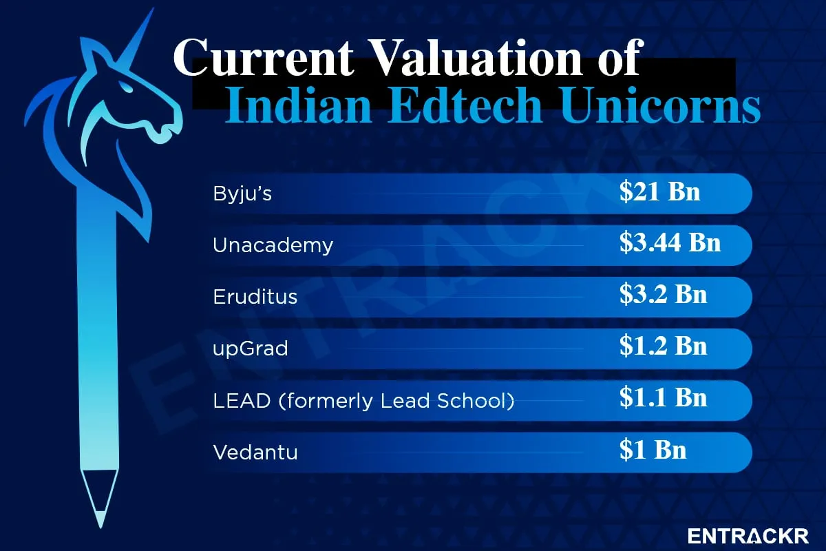 edtech