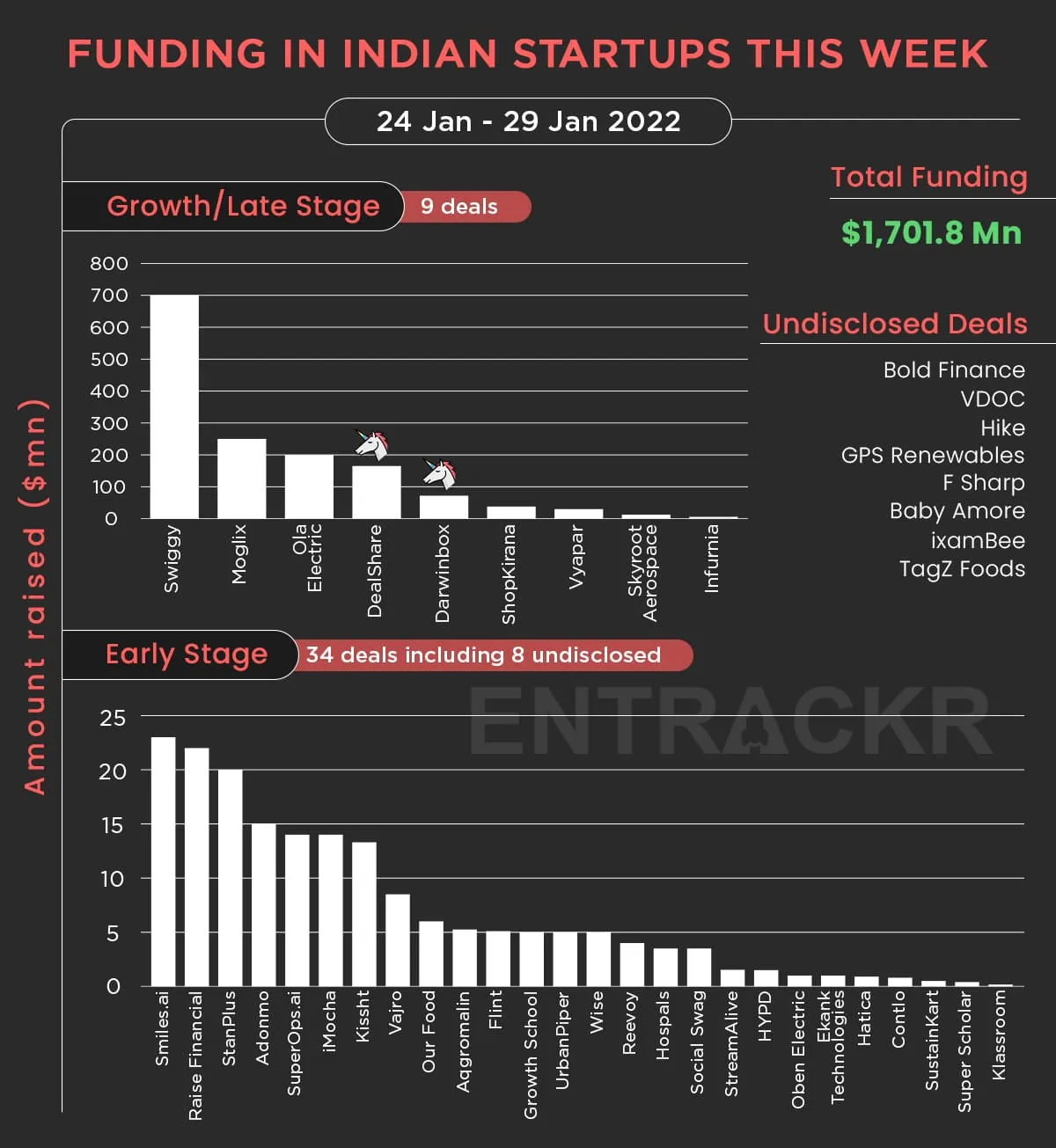 funding