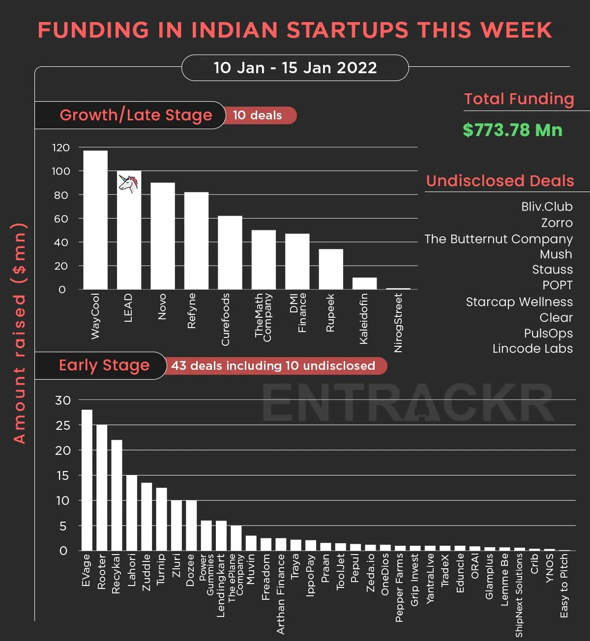 funding