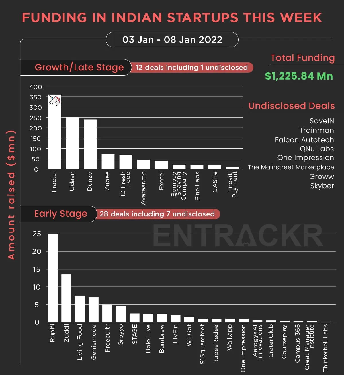 funding