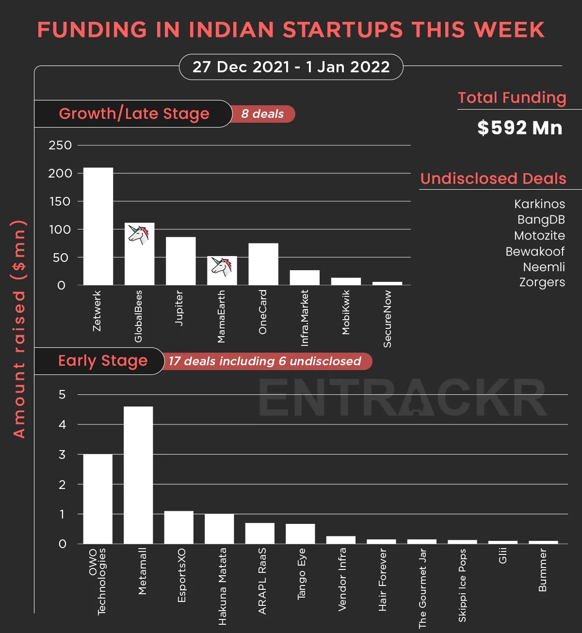 funding