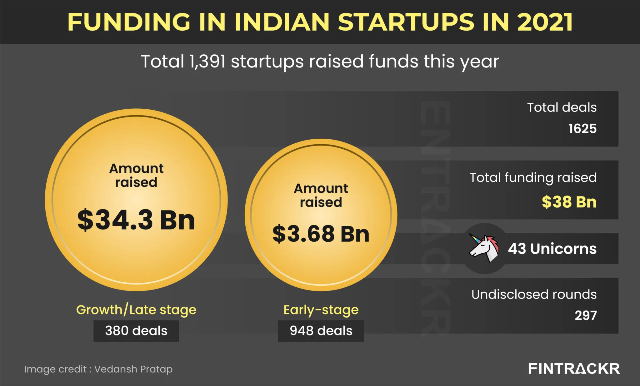 funding