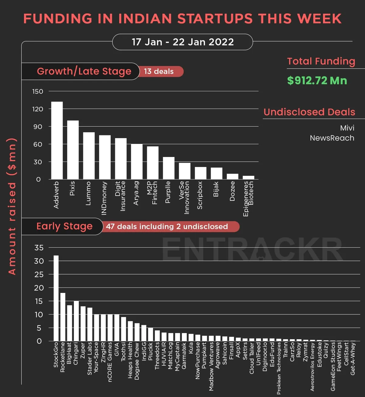 Funding