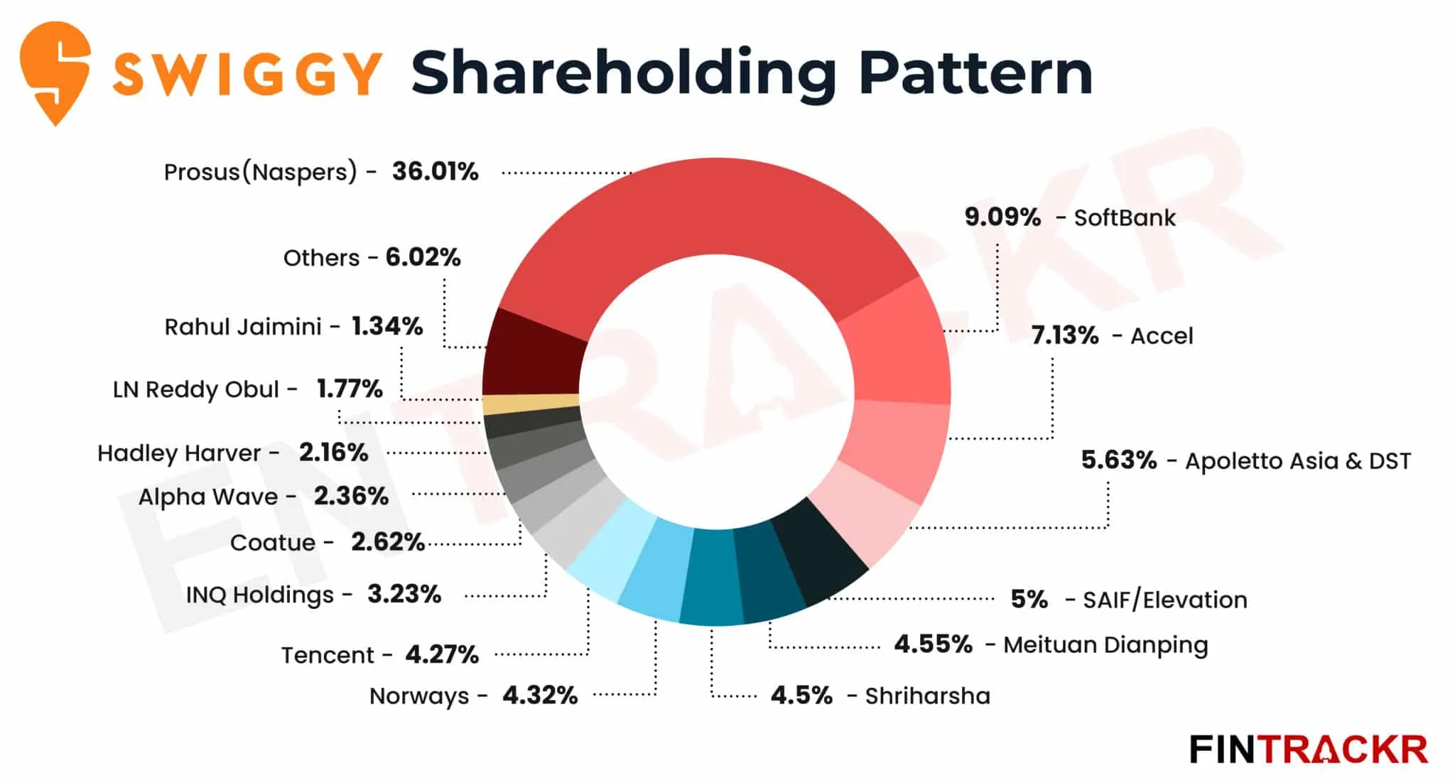 Swiggy