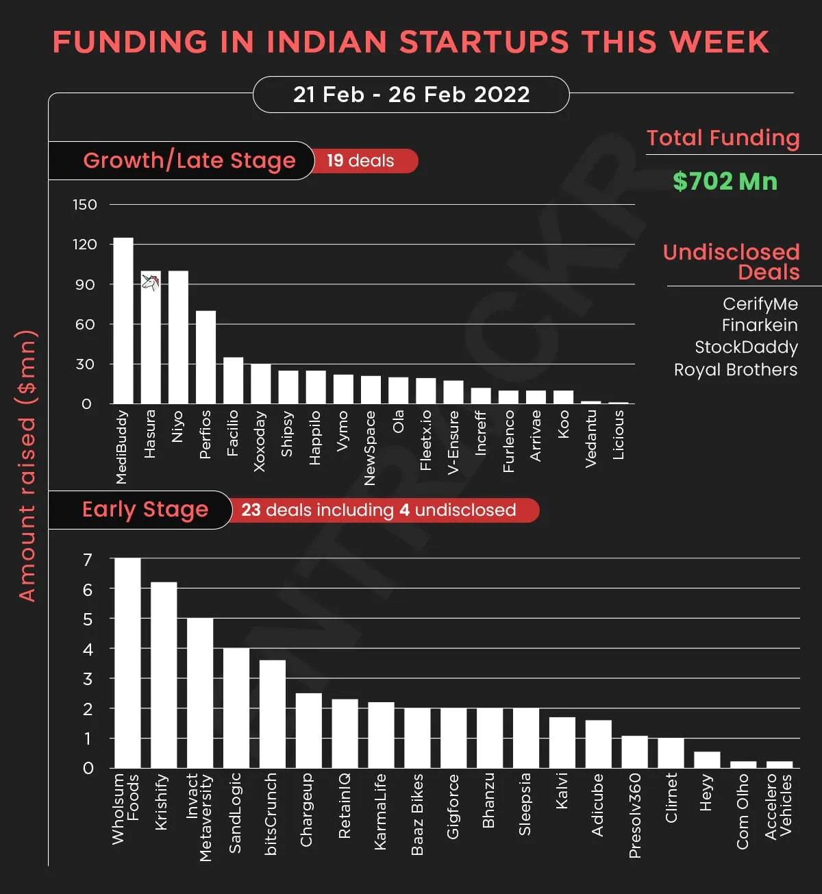 funding