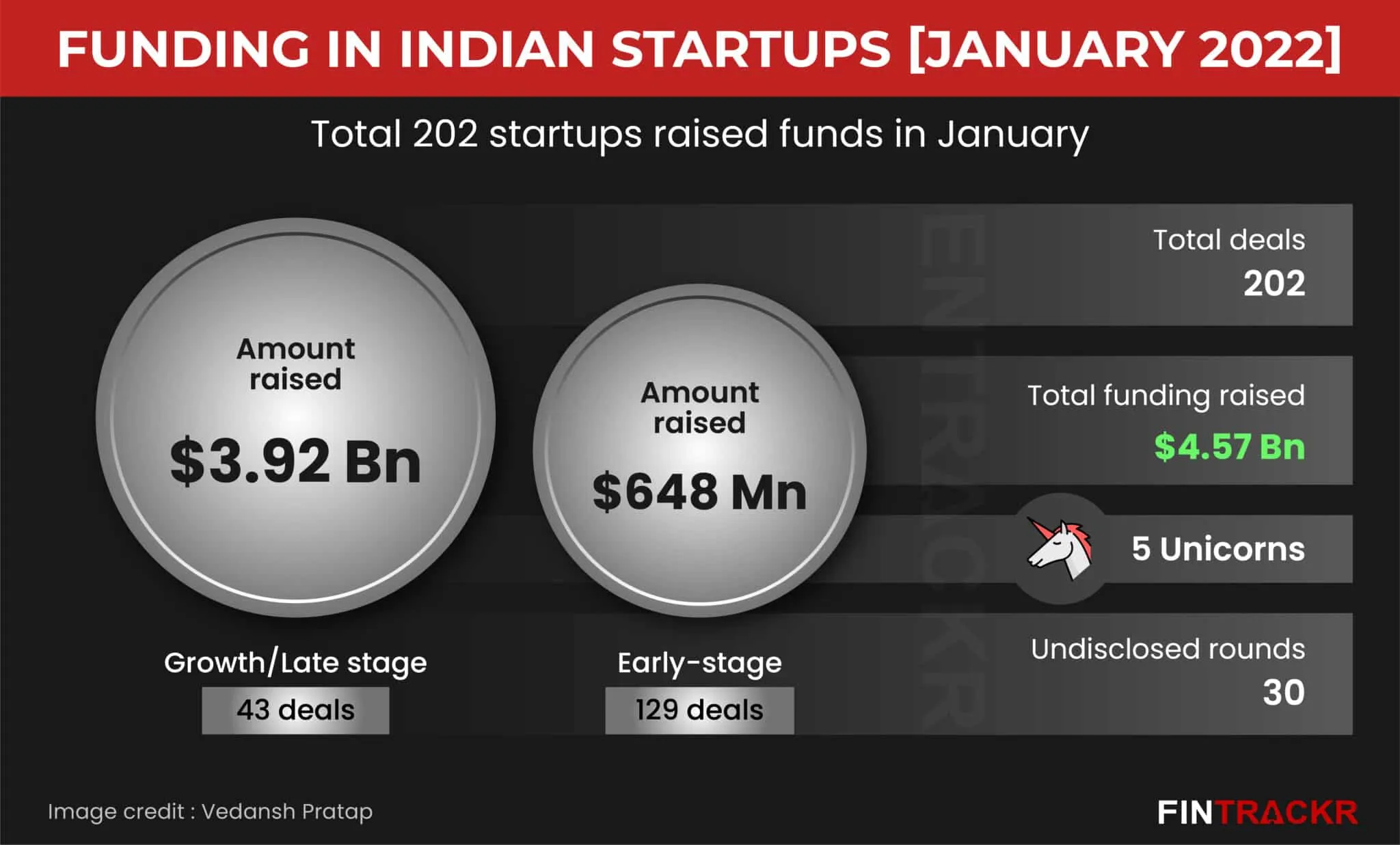 funding
