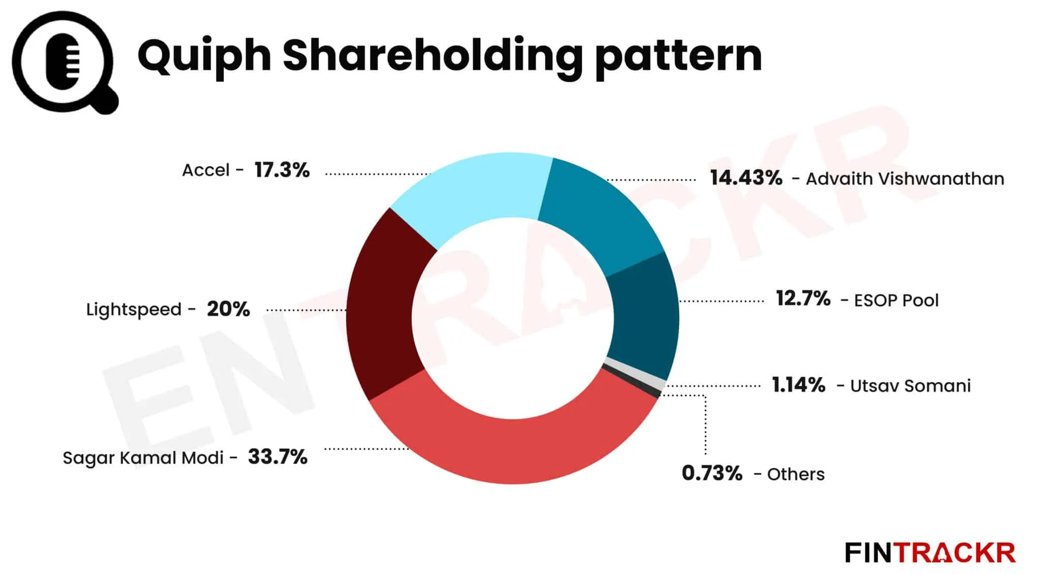 SuperShare
