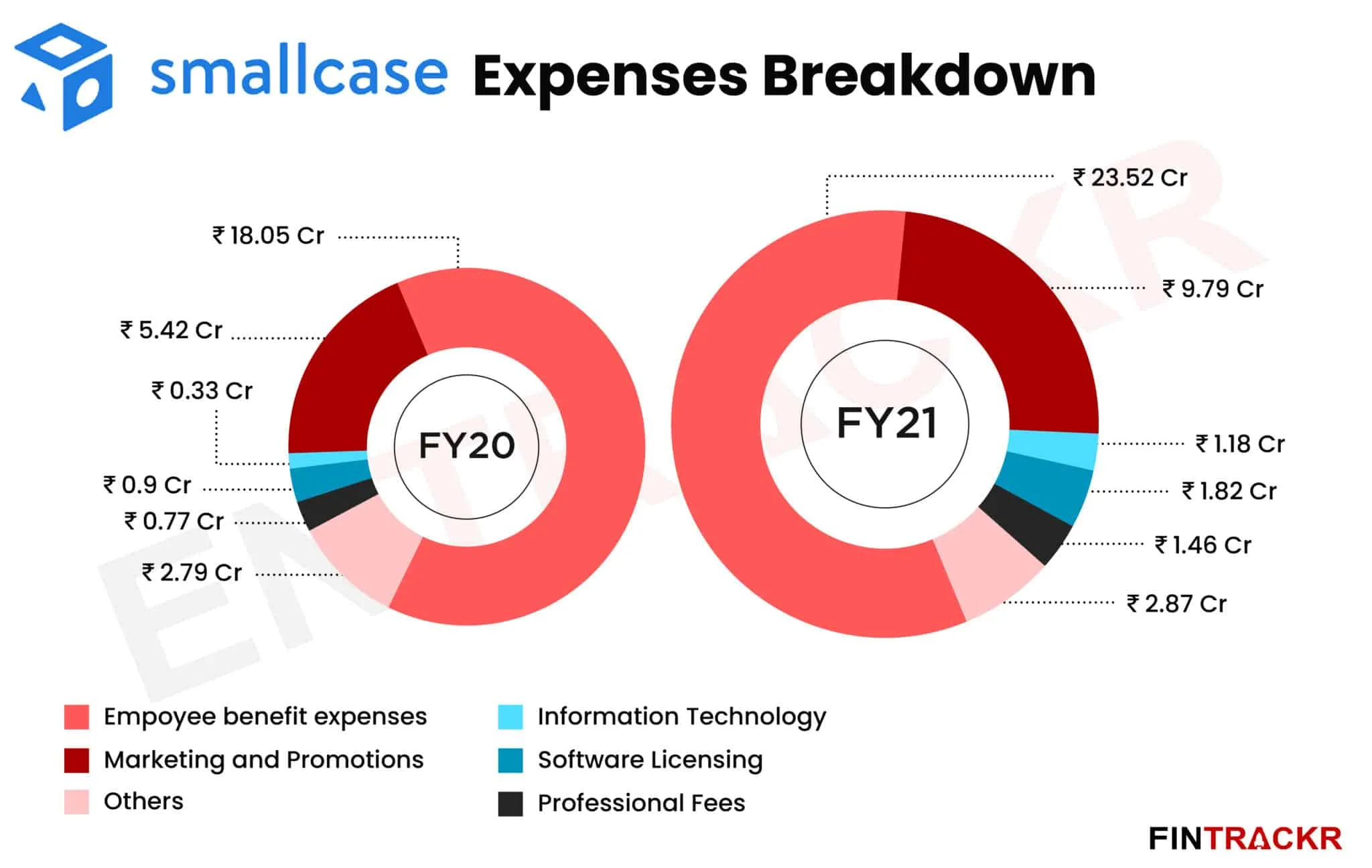 Smallcase