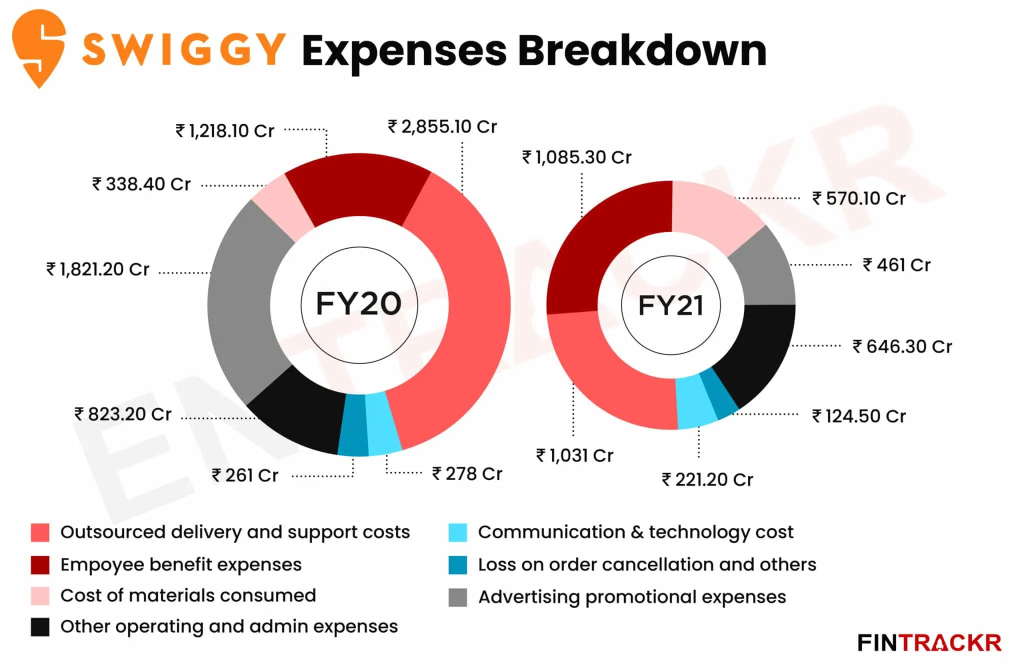 Swiggy