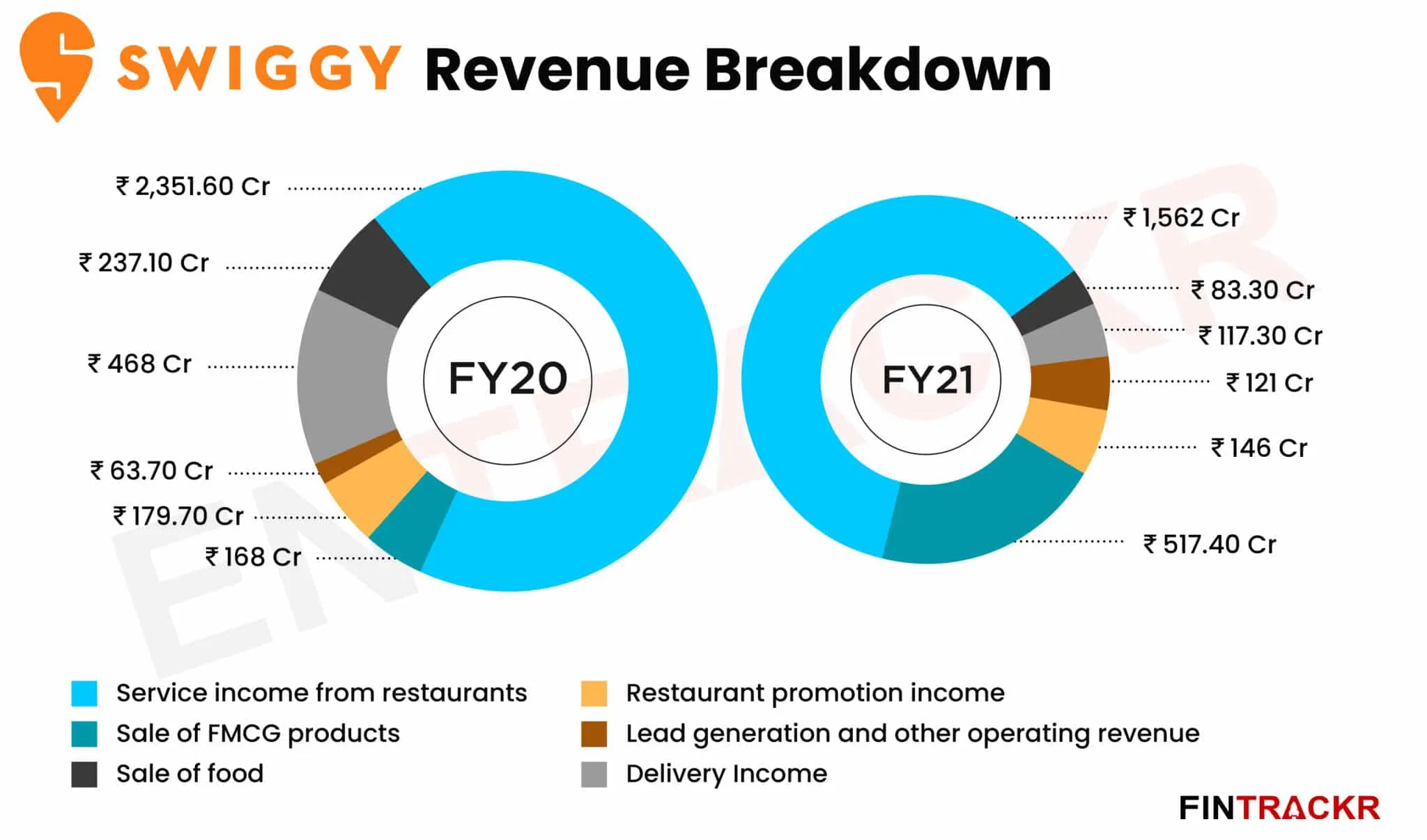 Swiggy