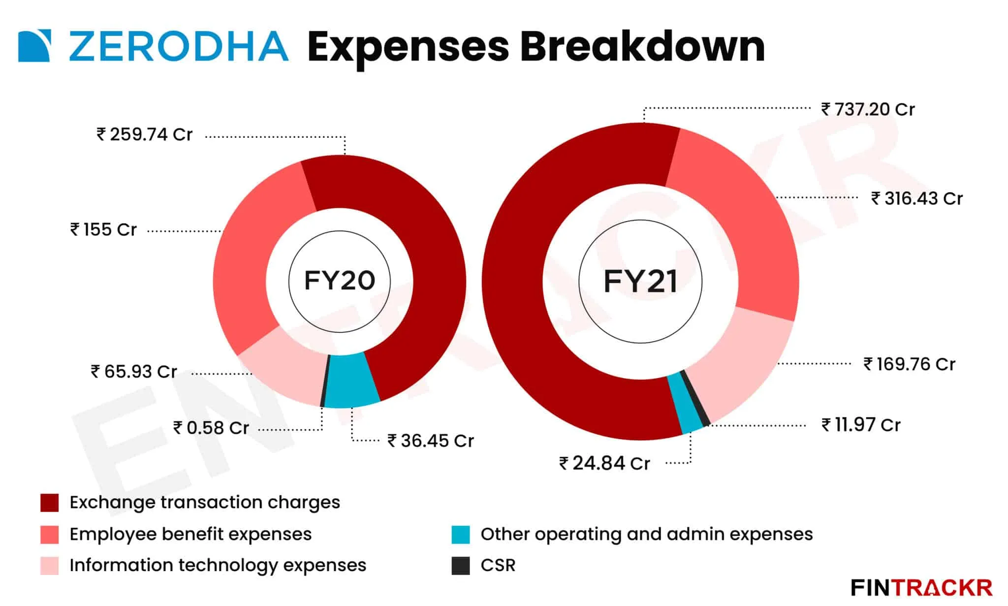 Zerodha