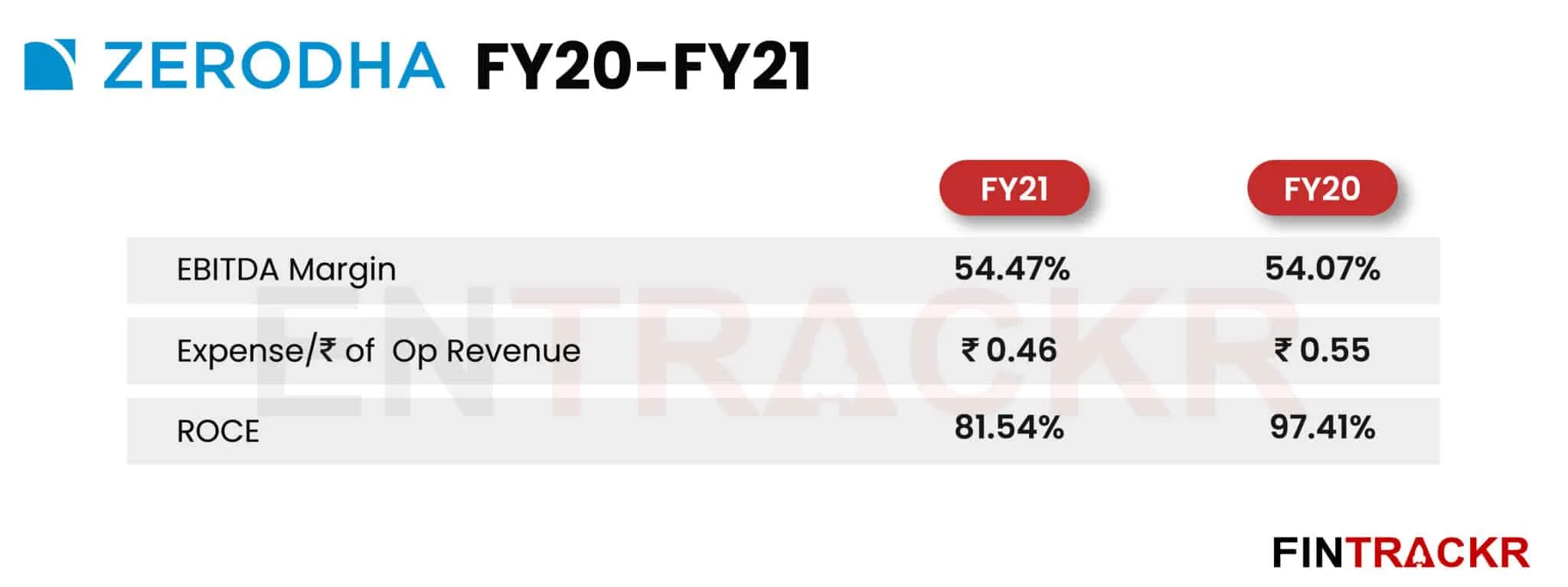 Zerodha