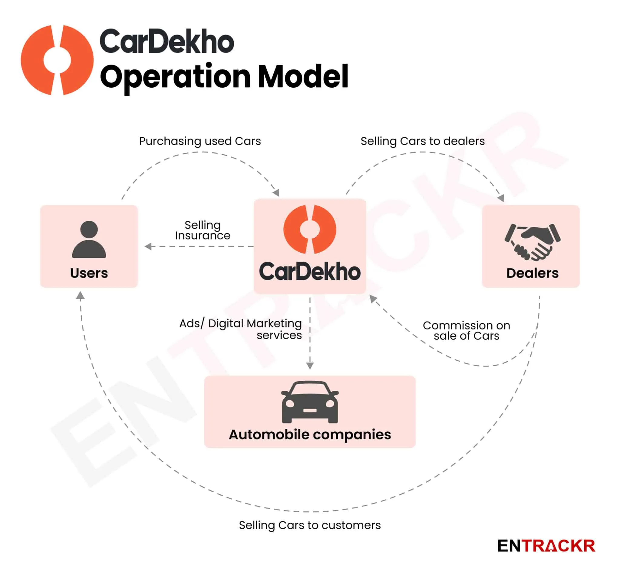 Cardekho