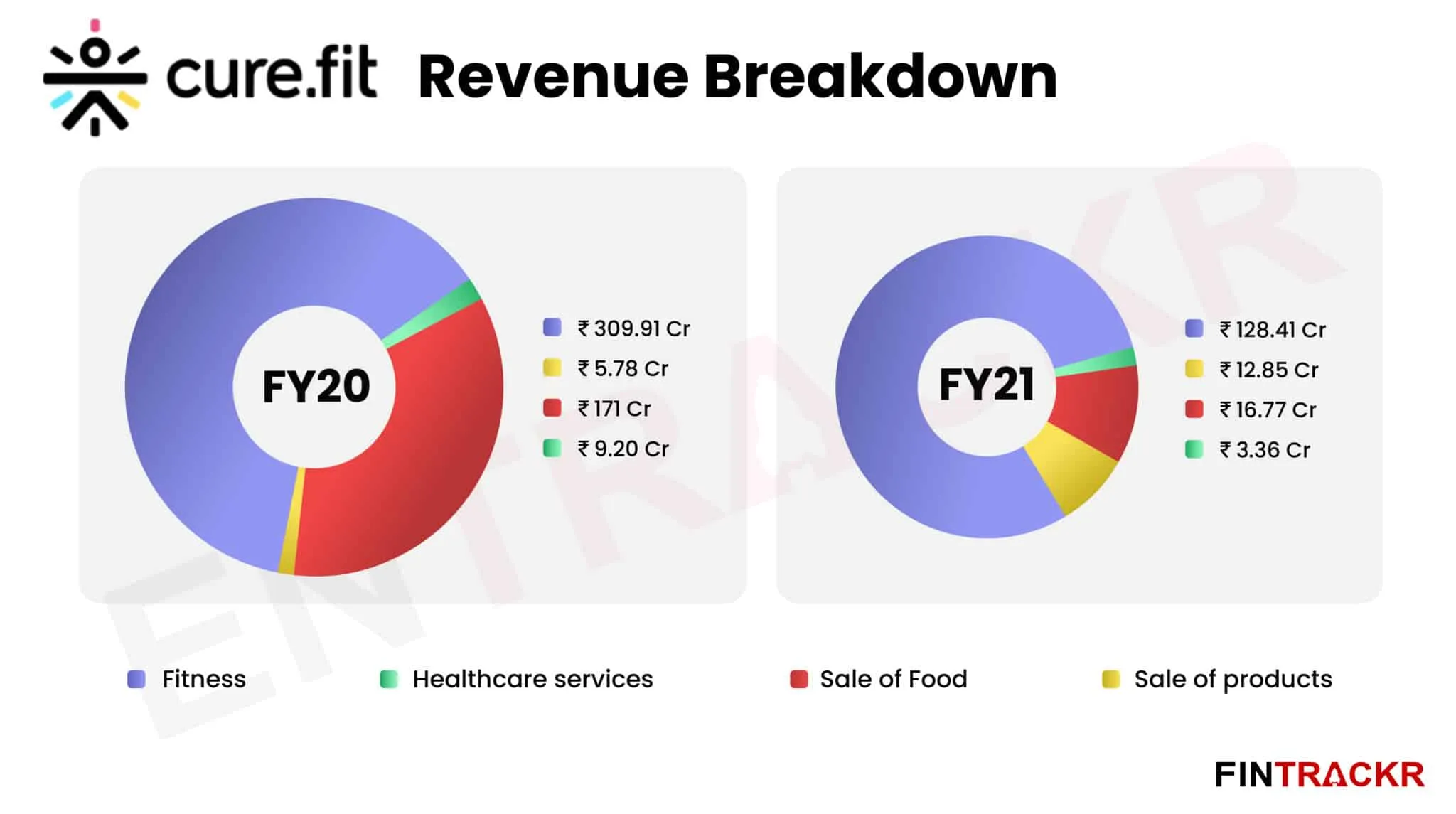 Curefit
