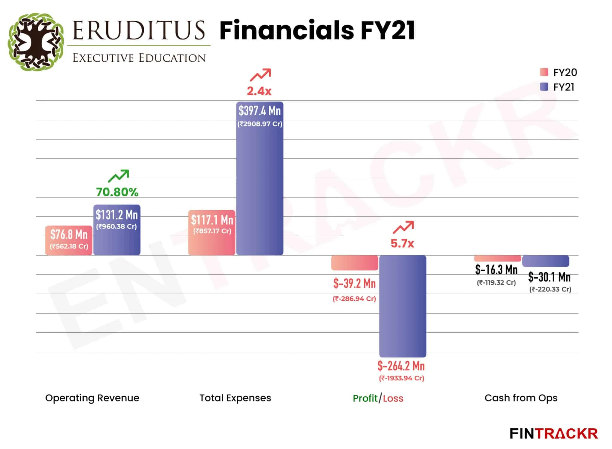 Eruditus
