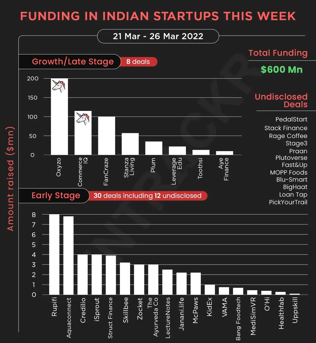 funding