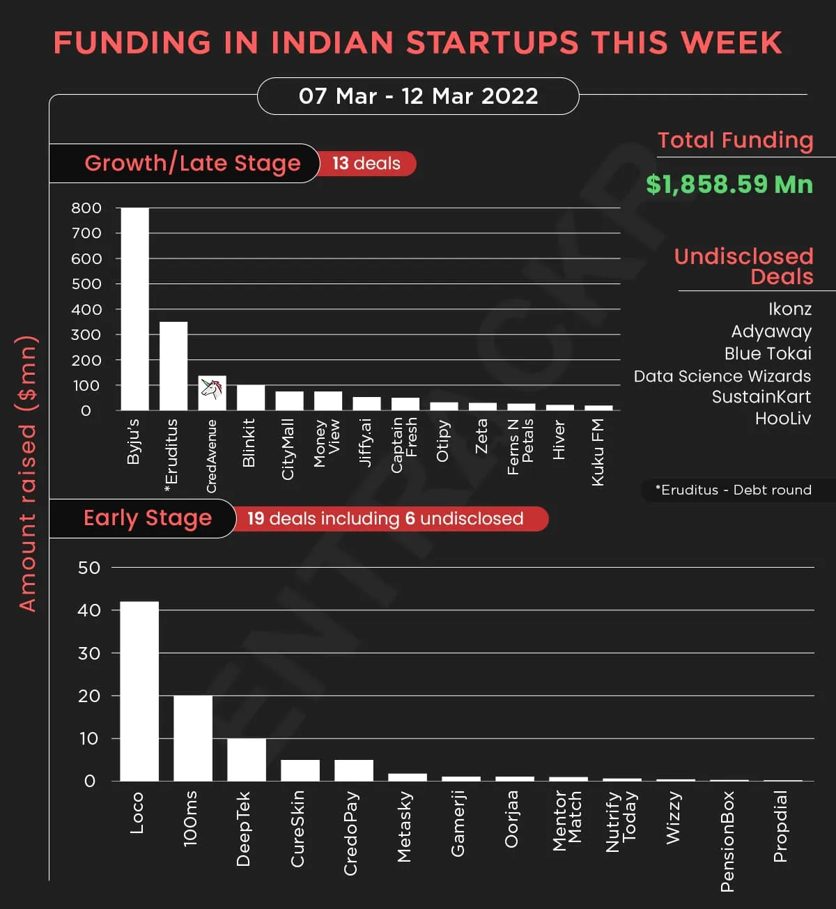 funding