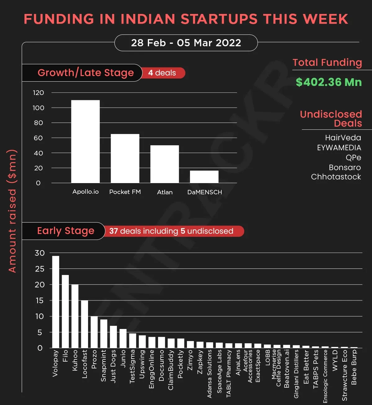 funding