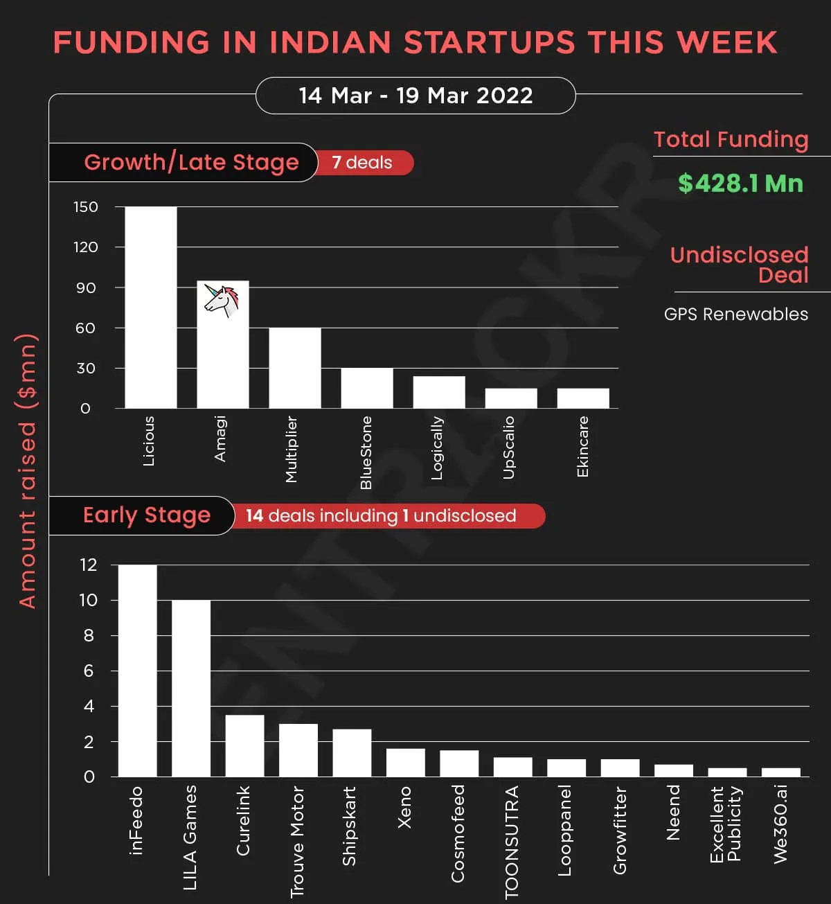 funding
