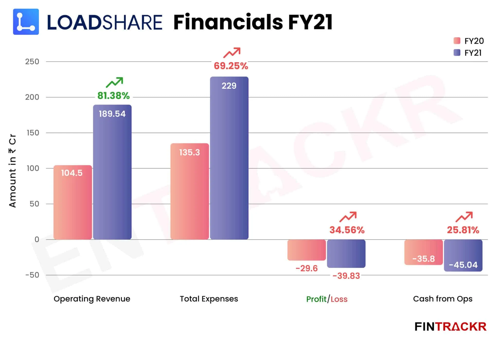 Loadshare