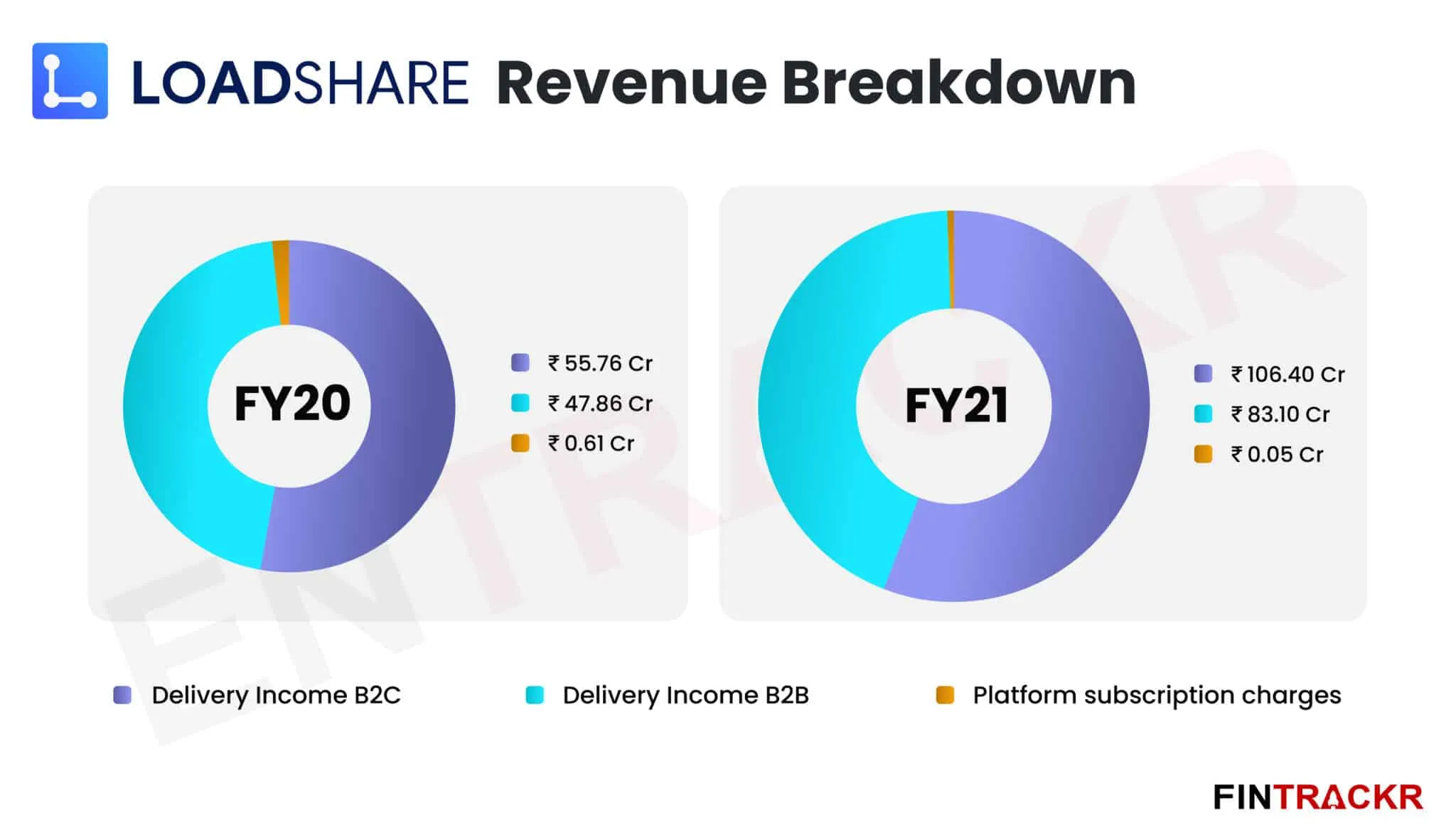 Loadshare