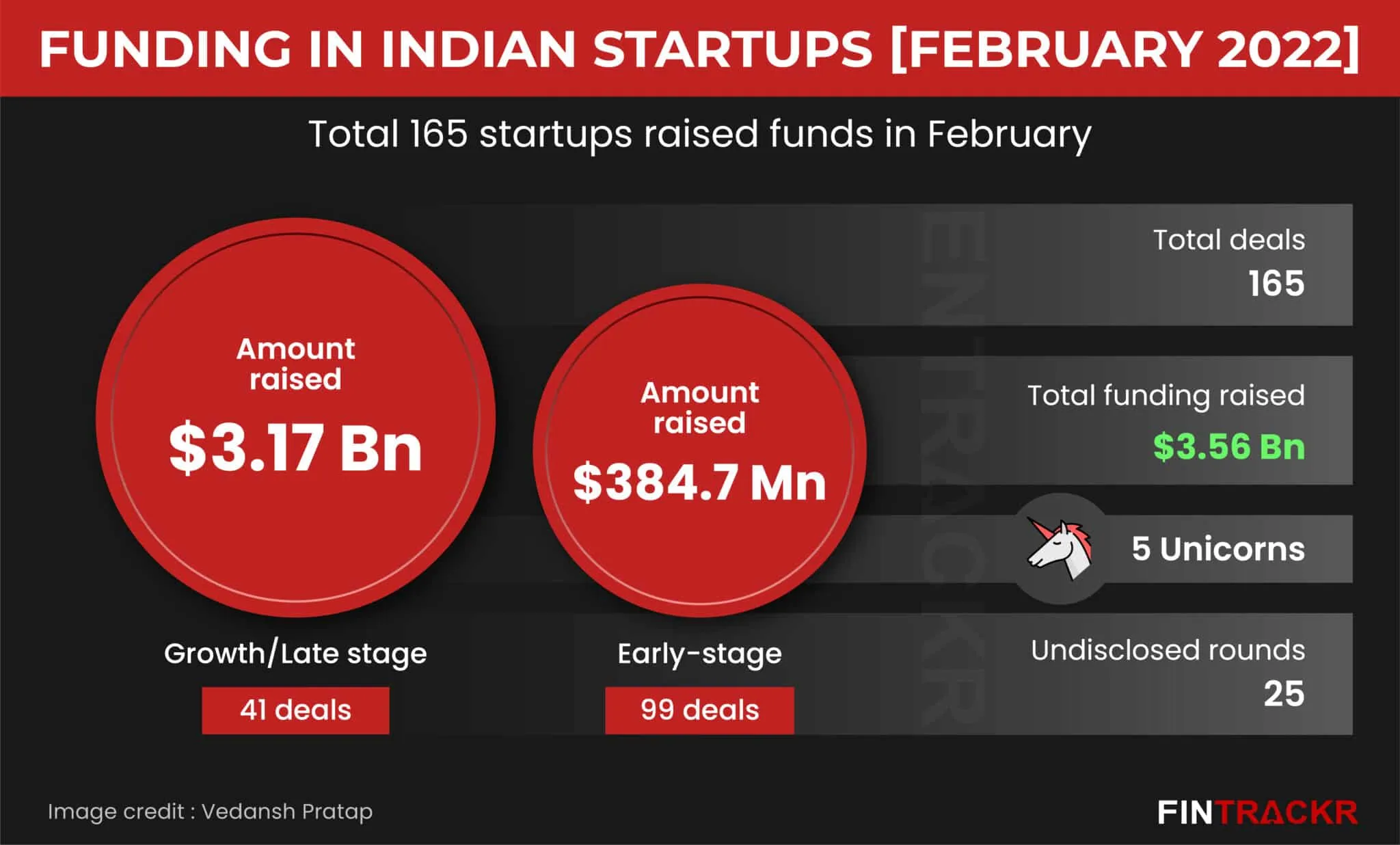 funding