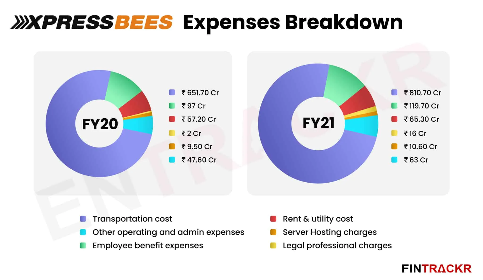 xpressbees