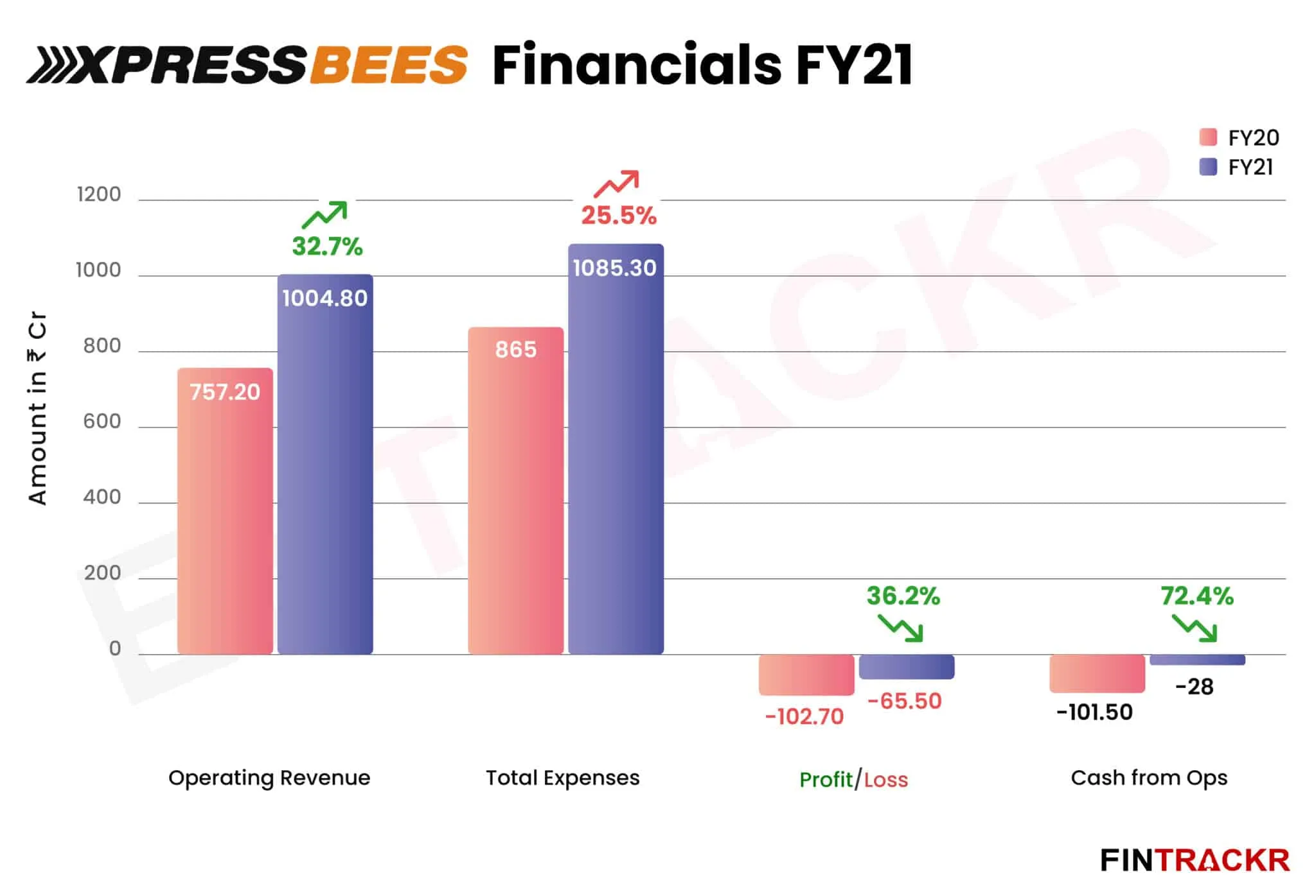XpressBees
