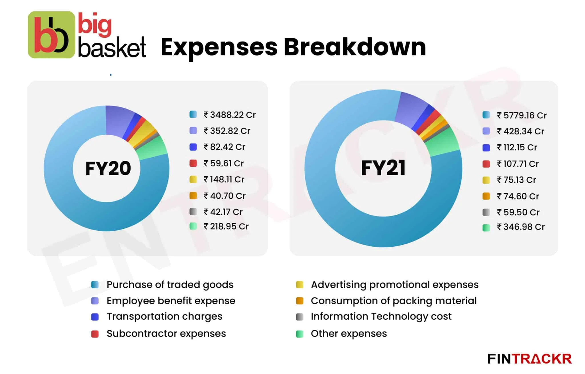 bigbasket