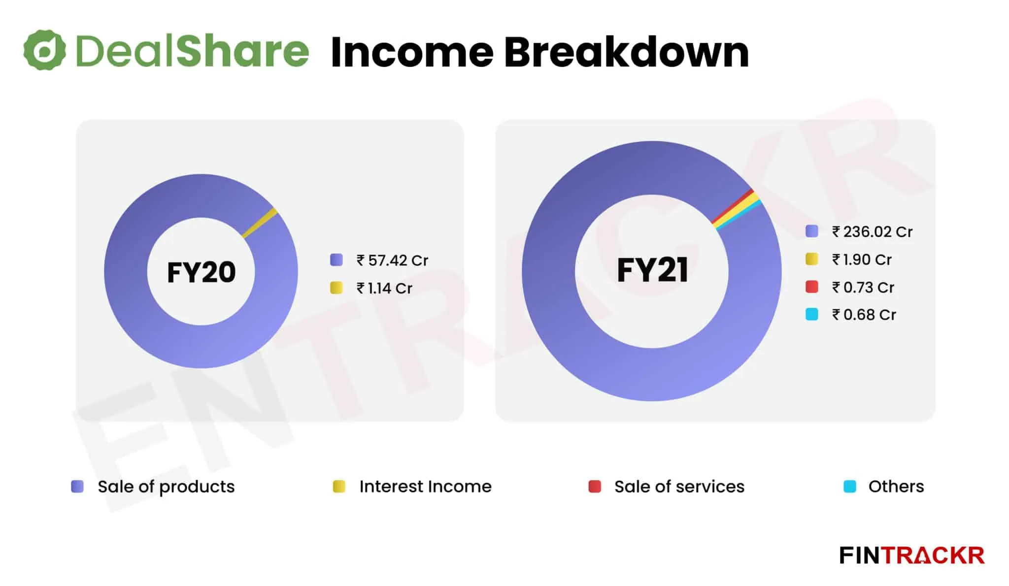 Dealshare