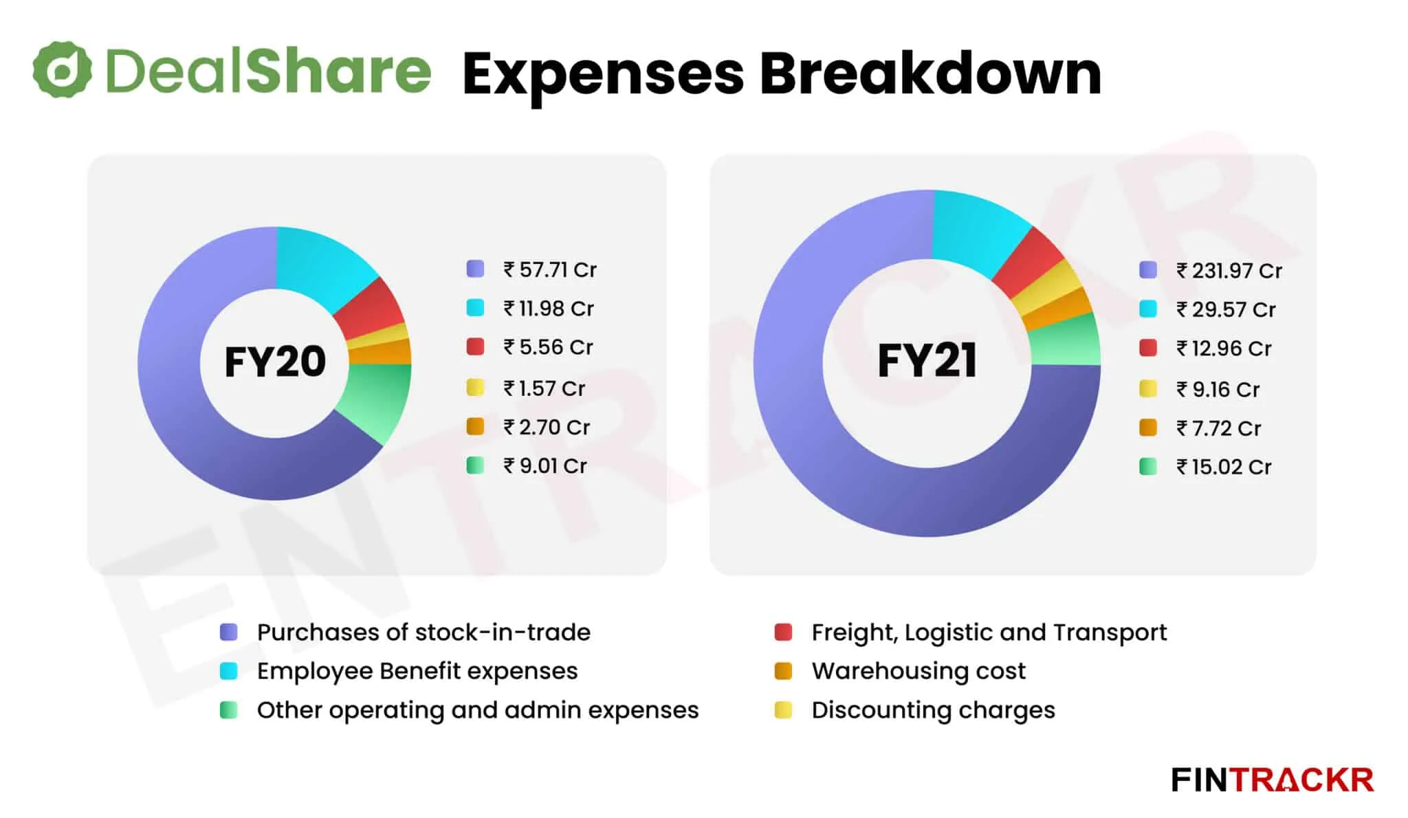 DealShare