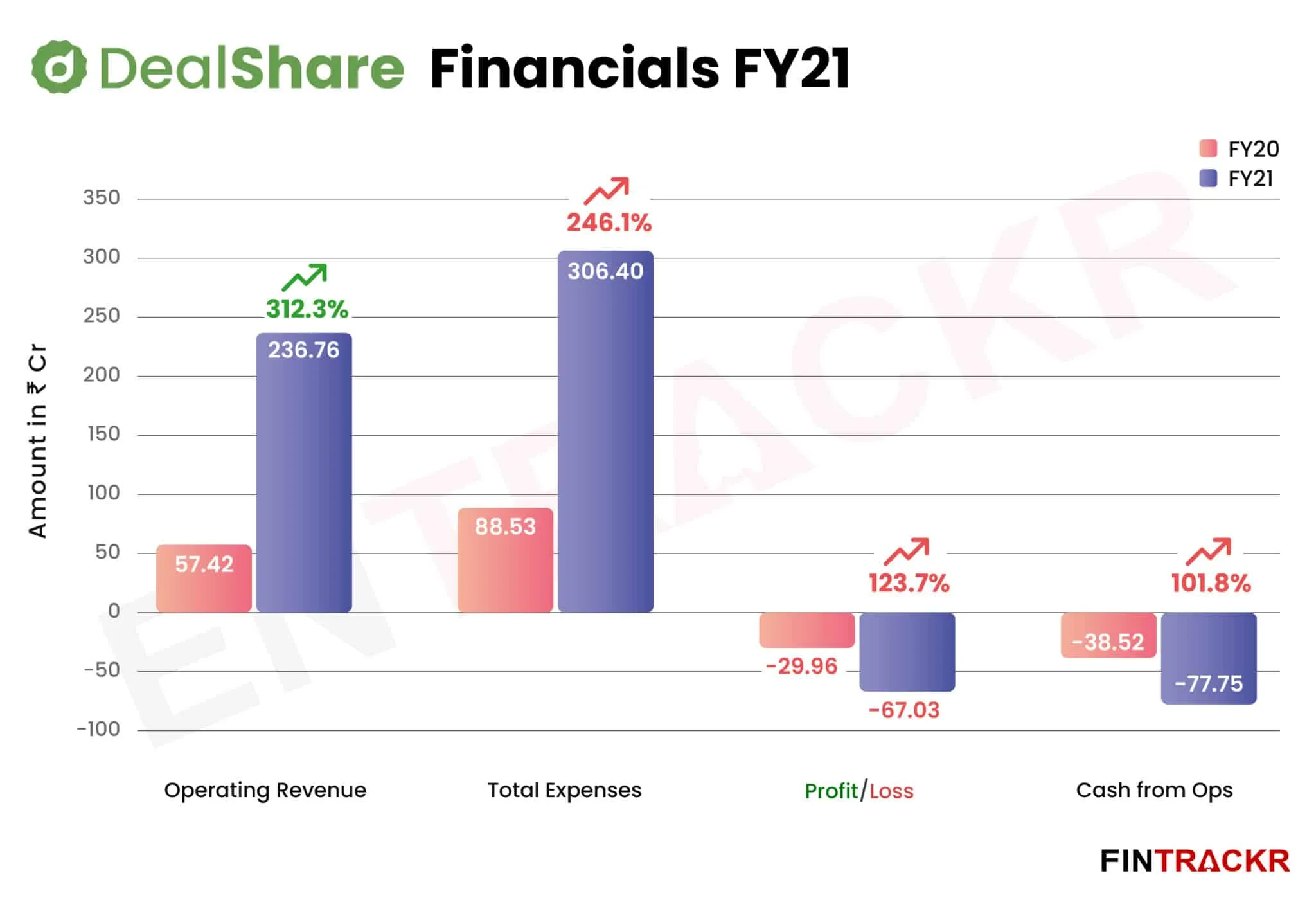 DealShare