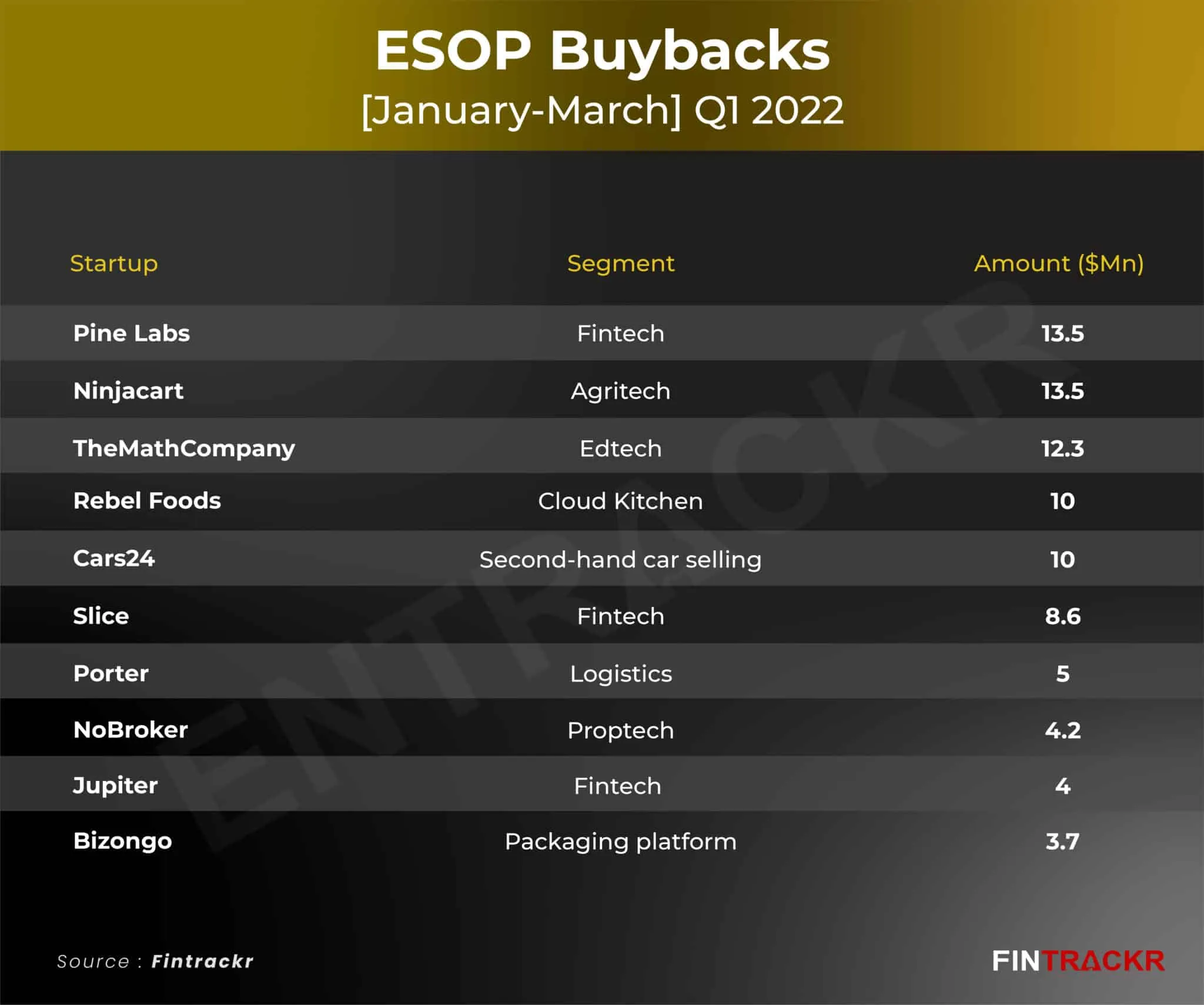 ESOP
