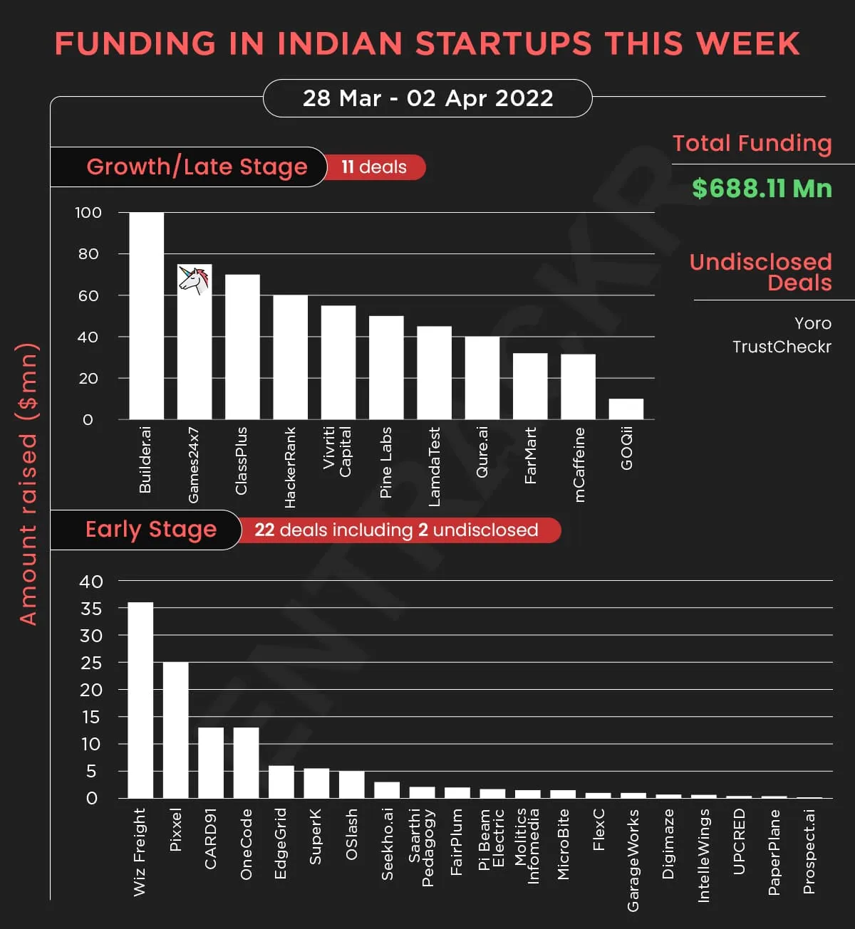 funding