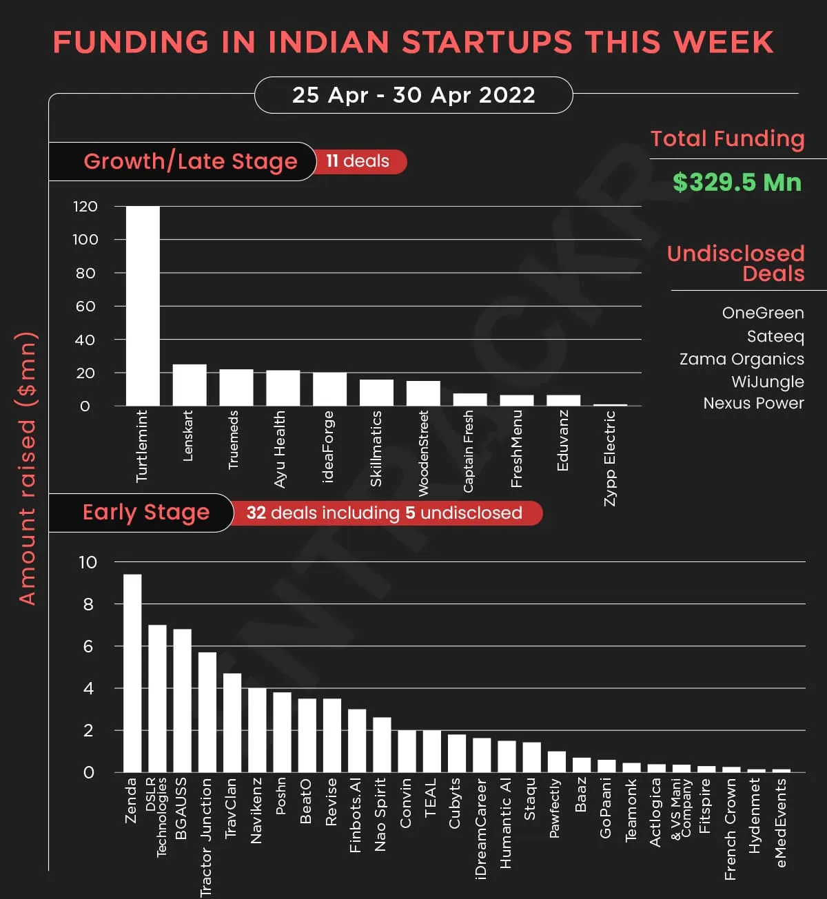 funding