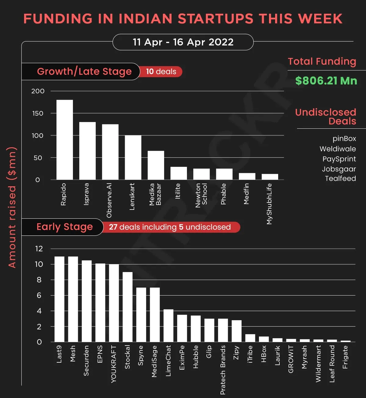 funding