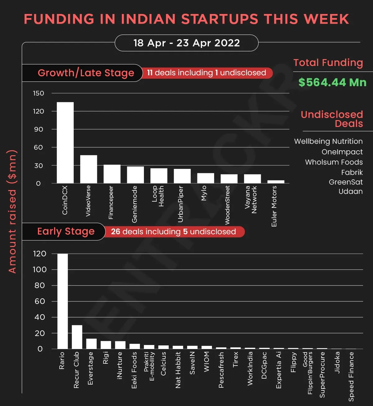 funding