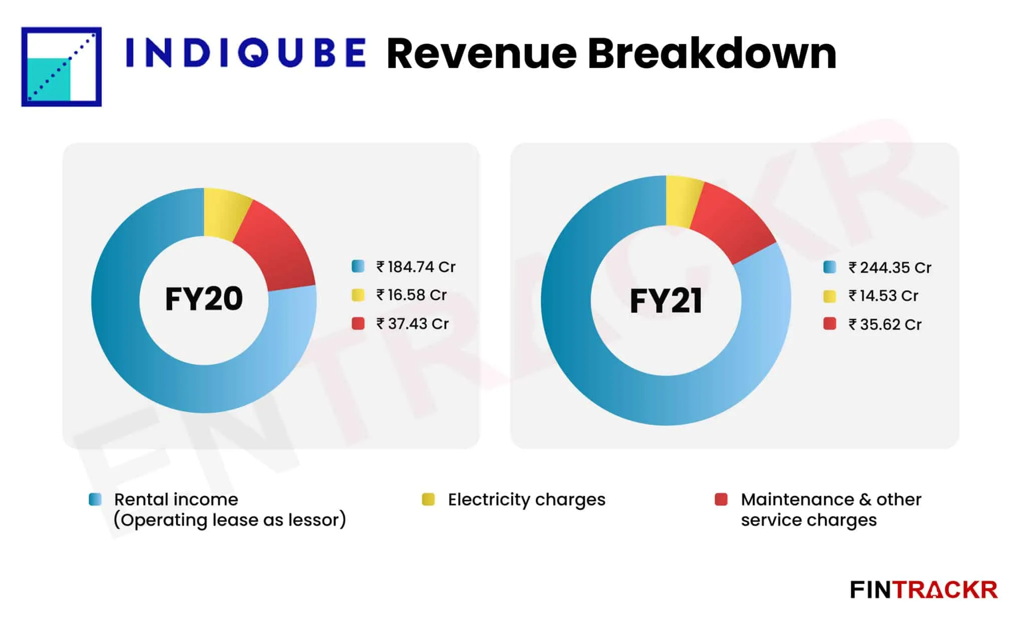 Indiqube
